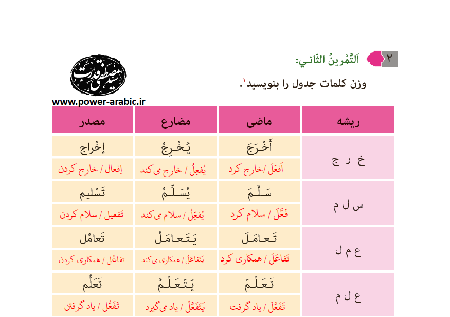 تمرین دوم درس 2 عربی نهم