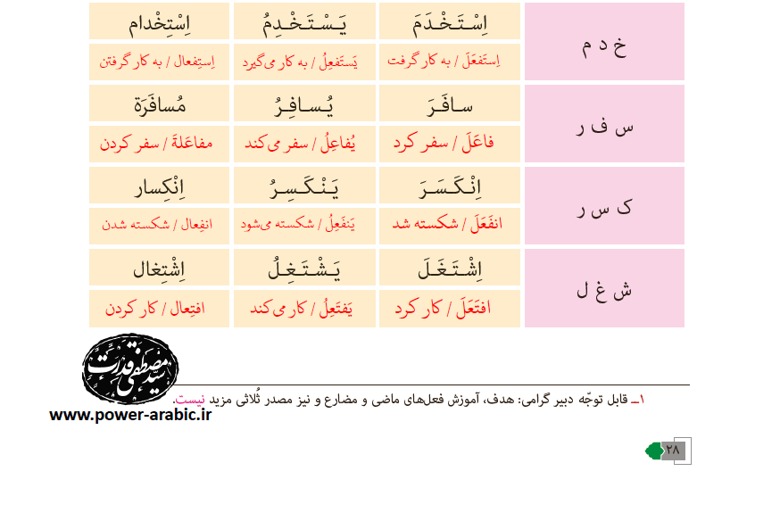 تمرین دوم درس 2 عربی نهم