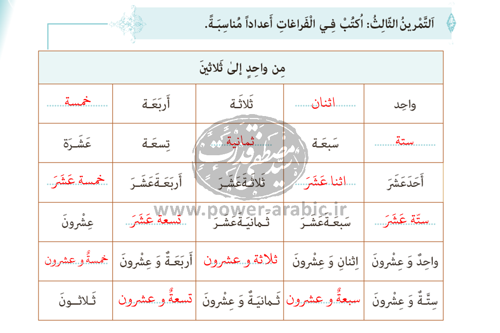 ترجمه متن و پاسخ تمارین درس 2 عربی دهم