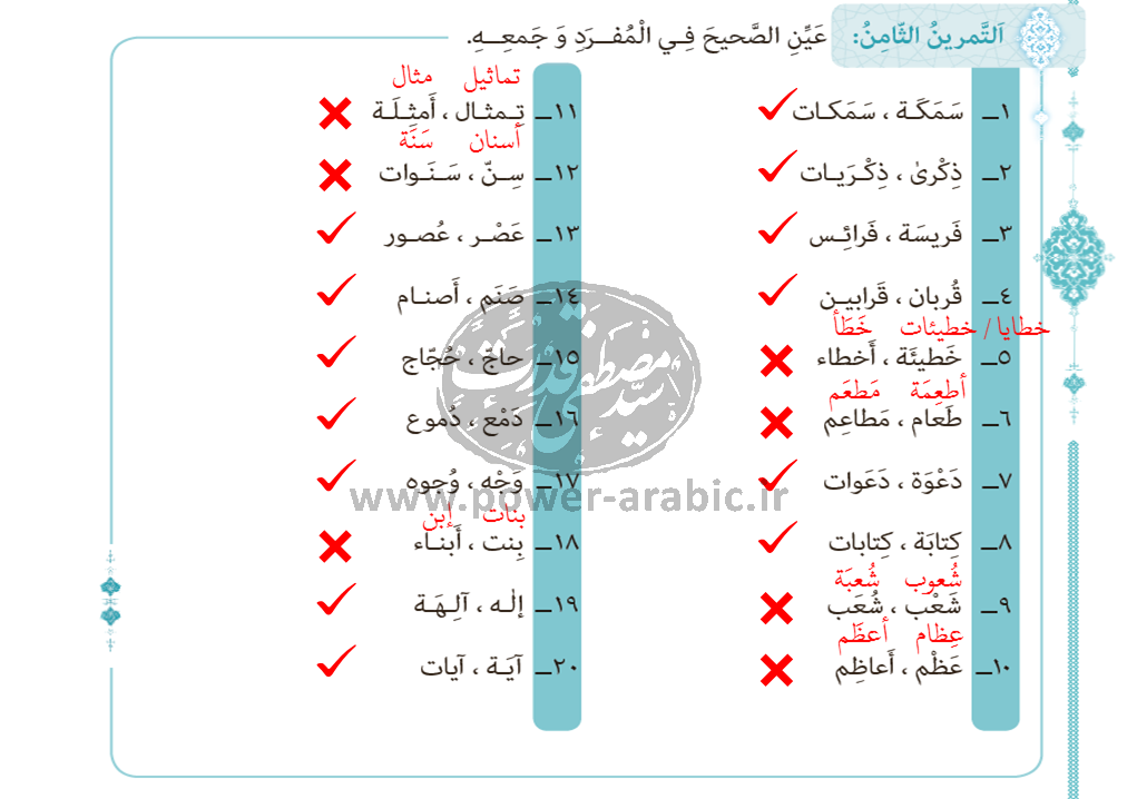 ترجمه متن و پاسخ تمارین درس 2 عربی دوازدهم