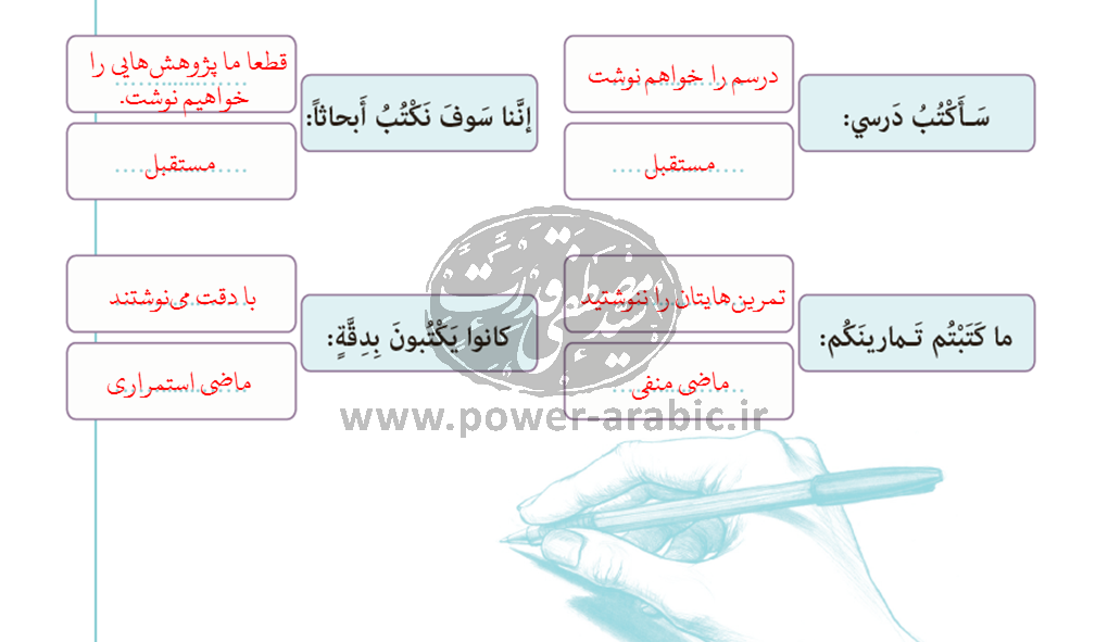 ترجمه متن و پاسخ تمارین درس 1 عربی دهم