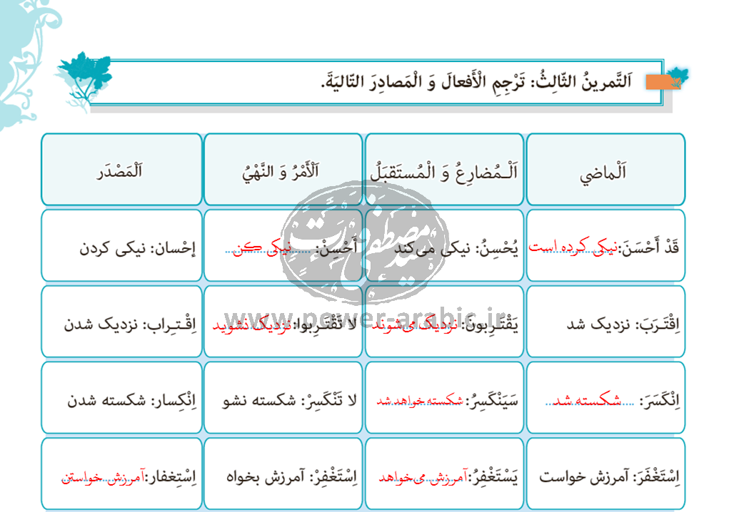 پاسخ تمرین سوم درس 1 عربی یازدهم