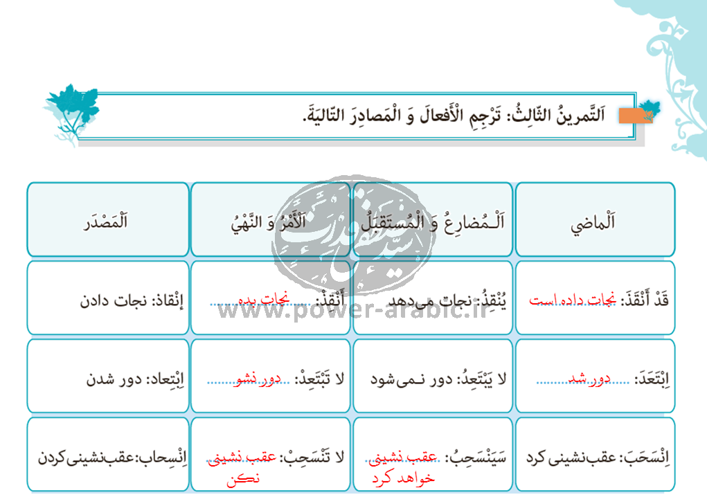 ترجمه متن و پاسخ تمارین درس 2 عربی یازدهم